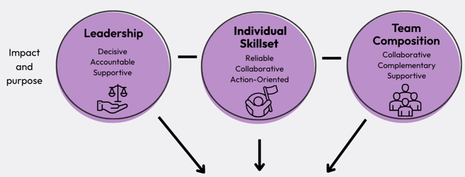 FC - Impact and Purpose-1
