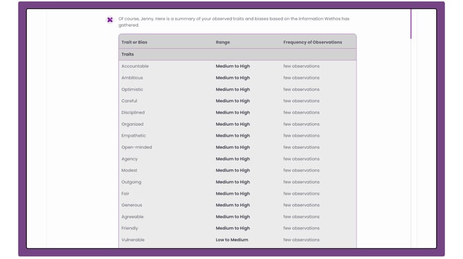 Type @XO to receive an AI generated response (8)